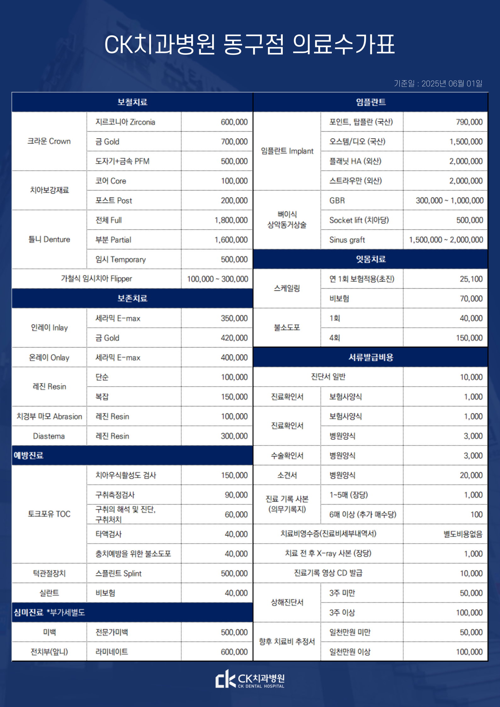 의료수가표